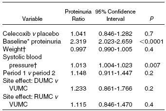 关于糖尿病的临床病例经验的毕业论文开题报告范文